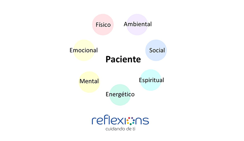 Recupera tu salud de forma integral